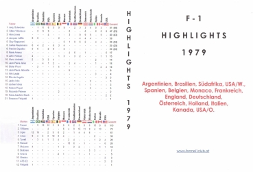 1979 ALLE GPs auf 18 DVDs ! (25 Std. Live-Material)
