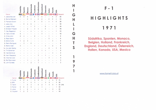 1971 DVD Set (7 Std. Filmmaterial)